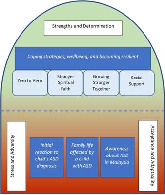 strengths and weaknesses of grounded theory